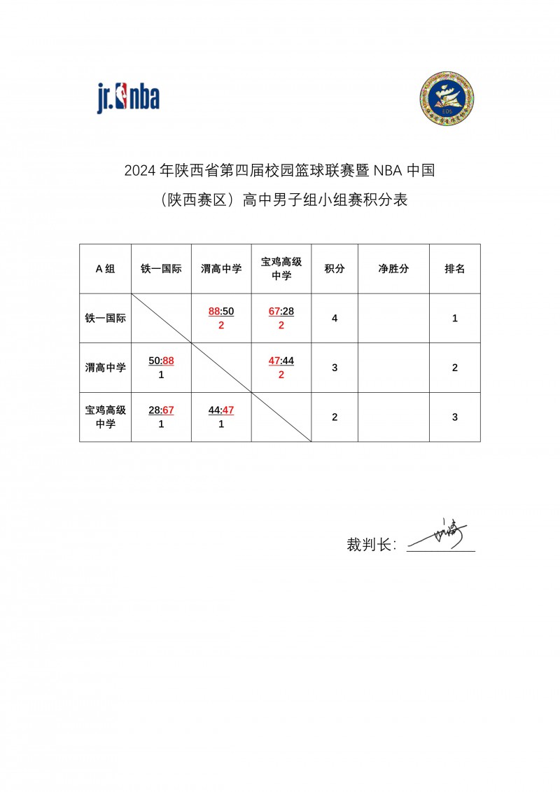 2024年陕西赛第四届校园篮球联赛暨NBA中国（陕西赛区）成绩册_4