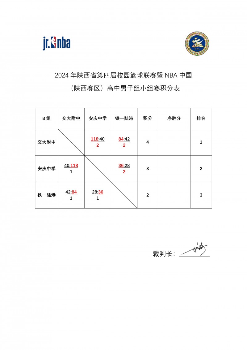 2024年陕西赛第四届校园篮球联赛暨NBA中国（陕西赛区）成绩册_5