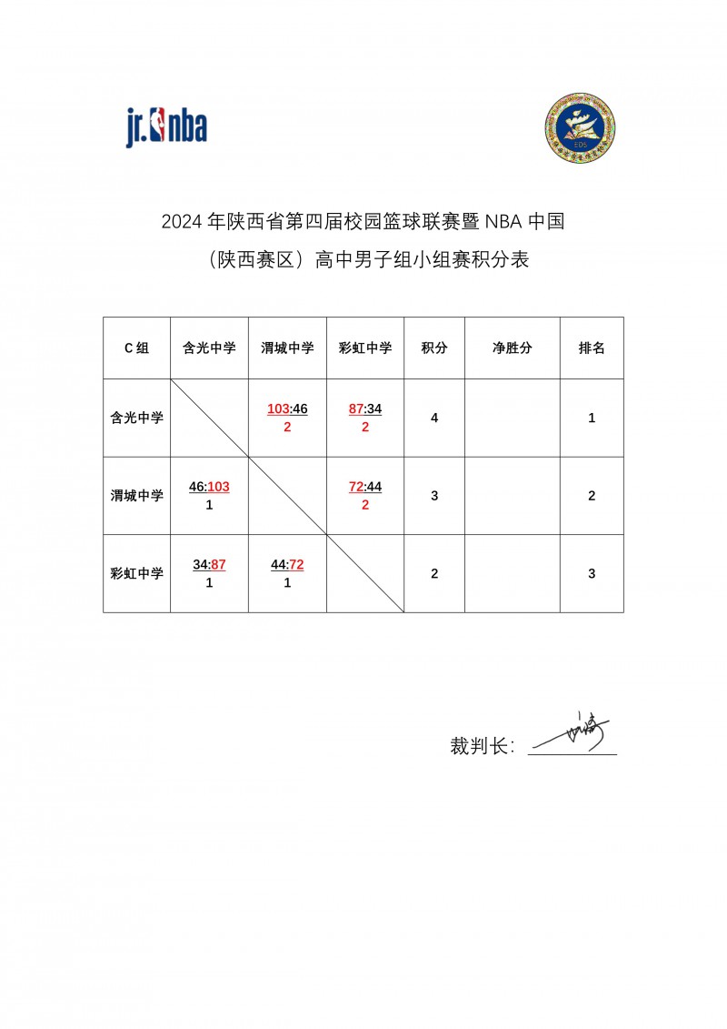 2024年陕西赛第四届校园篮球联赛暨NBA中国（陕西赛区）成绩册_6