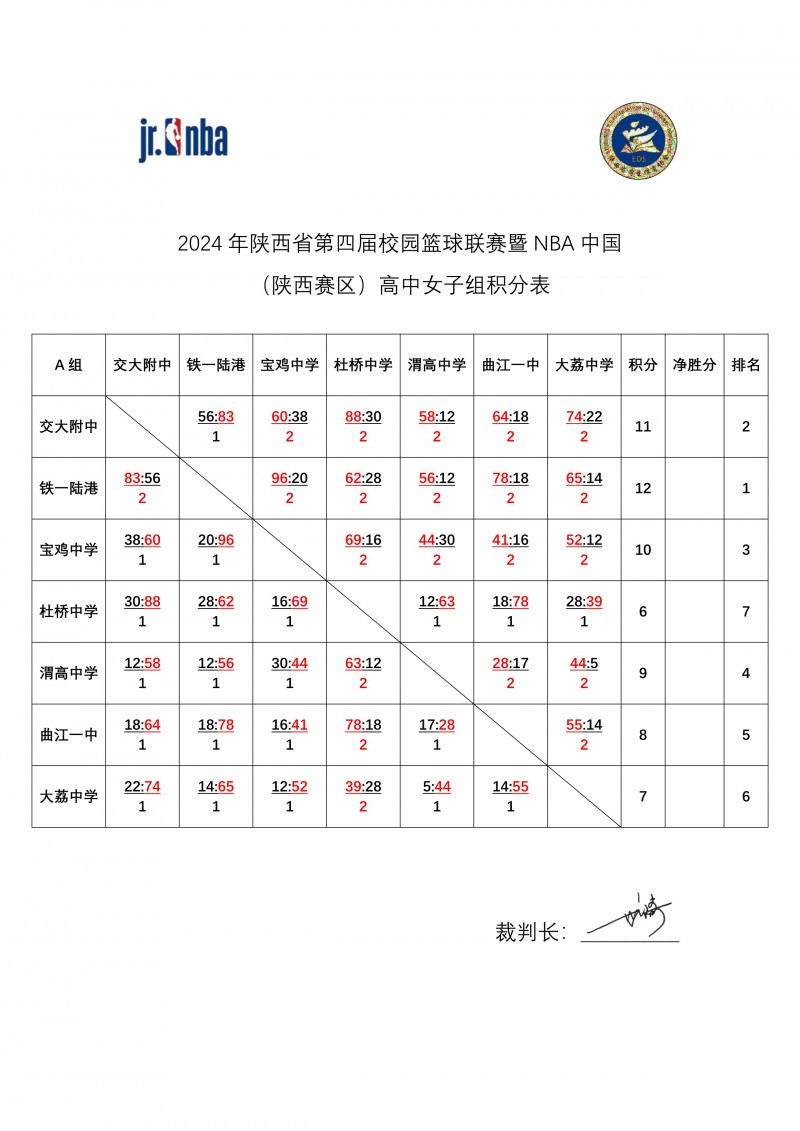 2024年陕西赛第四届校园篮球联赛暨NBA中国（陕西赛区）成绩册_11