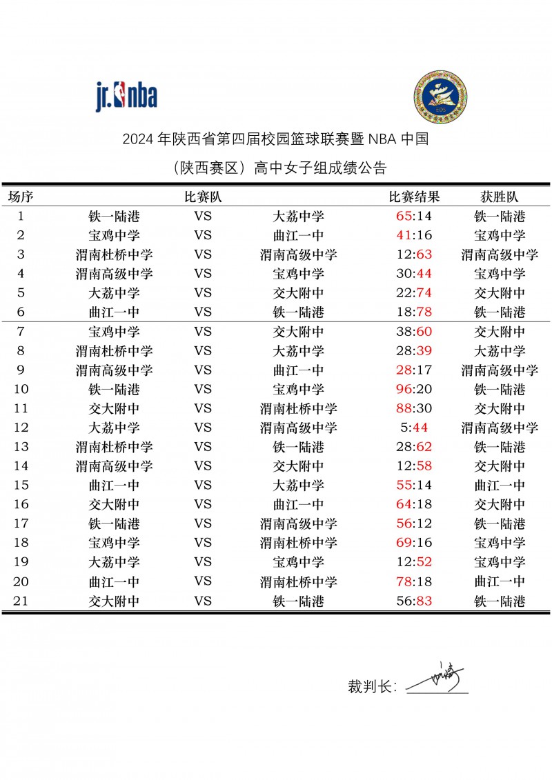 2024年陕西赛第四届校园篮球联赛暨NBA中国（陕西赛区）成绩册_12