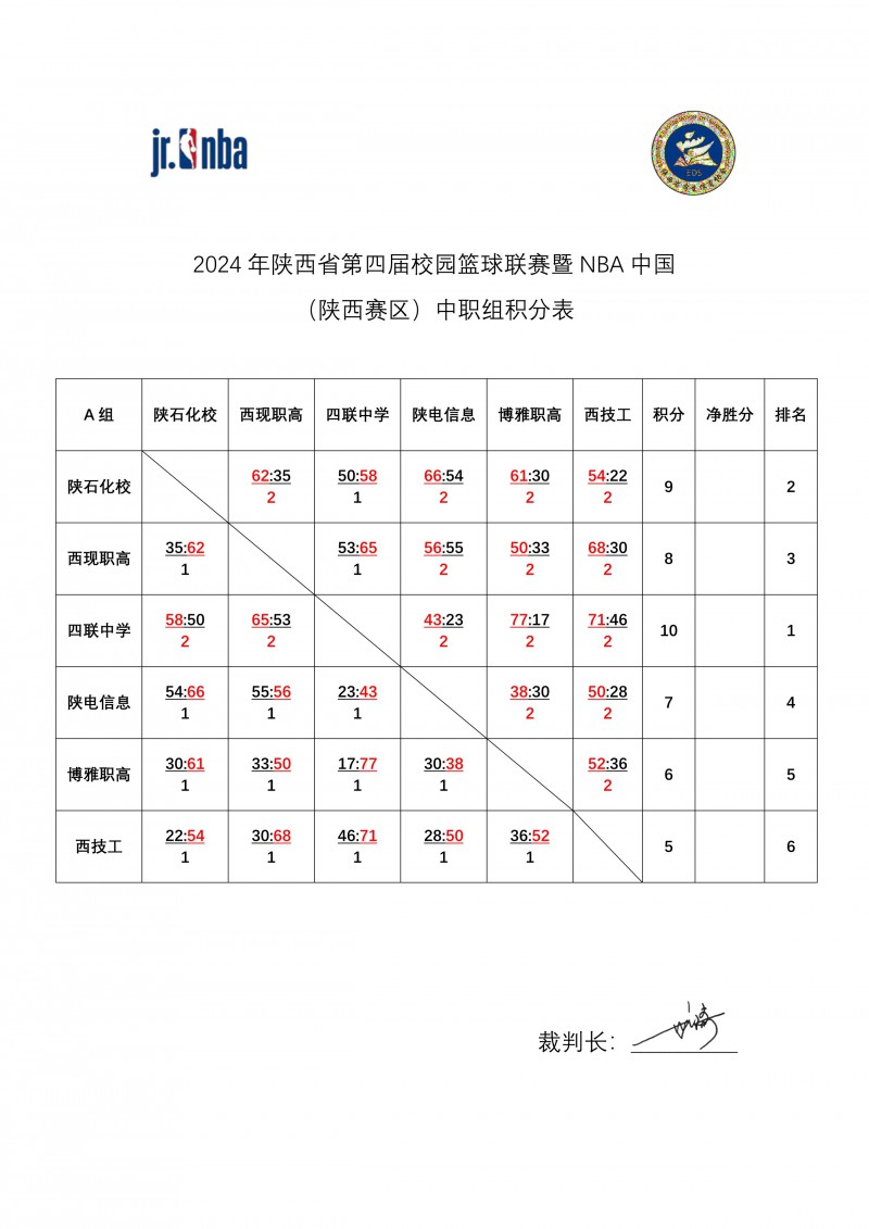 2024年陕西赛第四届校园篮球联赛暨NBA中国（陕西赛区）成绩册_15