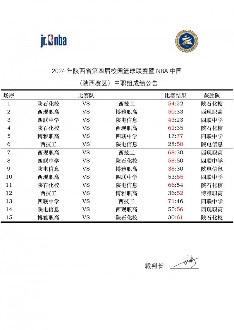 2024年陕西赛第四届校园篮球联赛暨NBA中国（陕西赛区）成绩册_16