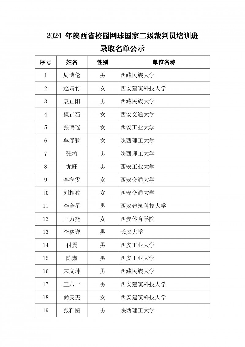 2024 年陕西省校园网球国家二级裁判员培训班录取名单公示(1)_1