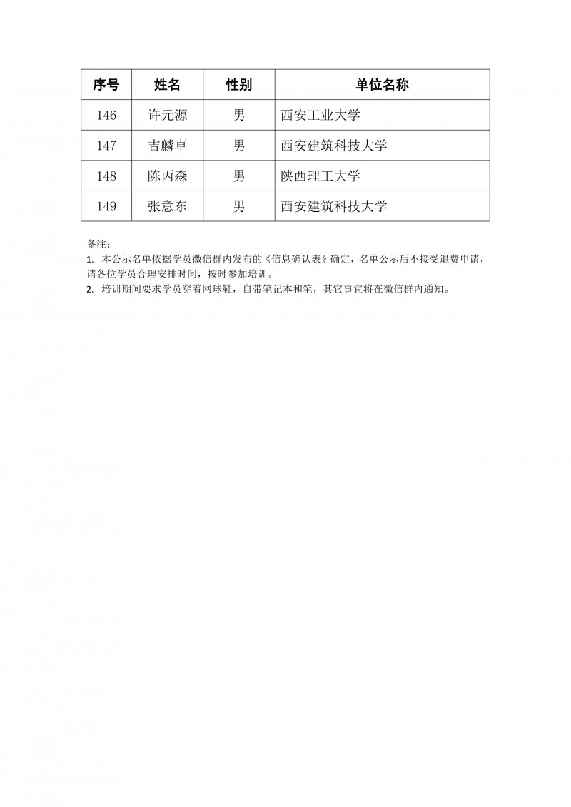 2024 年陕西省校园网球国家二级裁判员培训班录取名单公示(1)_8